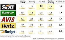 Infografik. getestet.de/auto-reporter.net